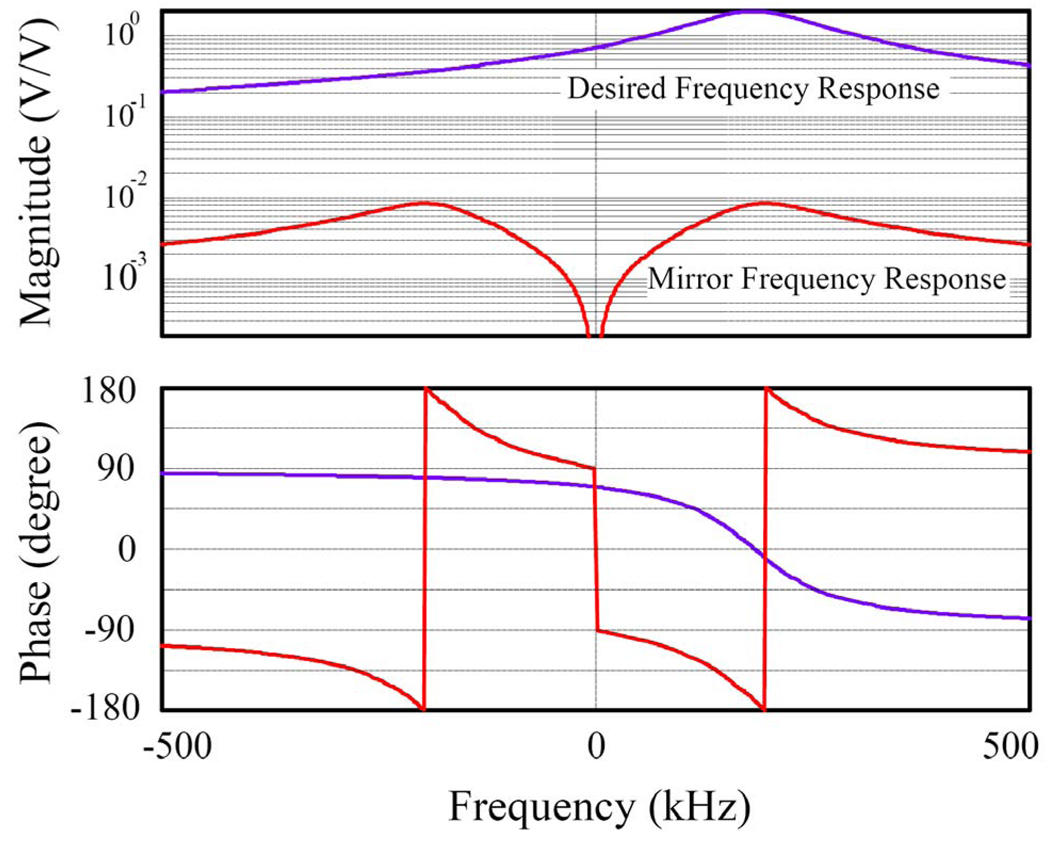 Fig. 9