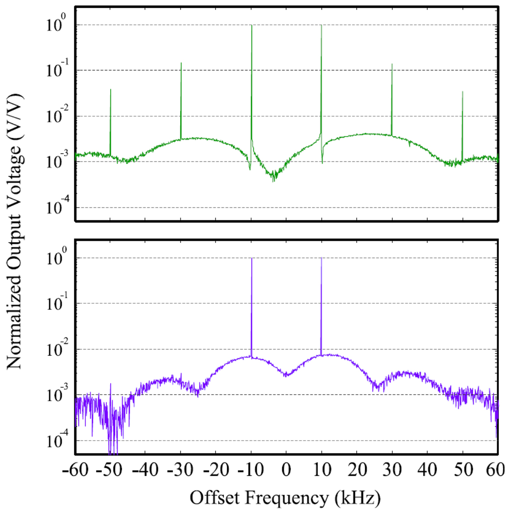 Fig. 13