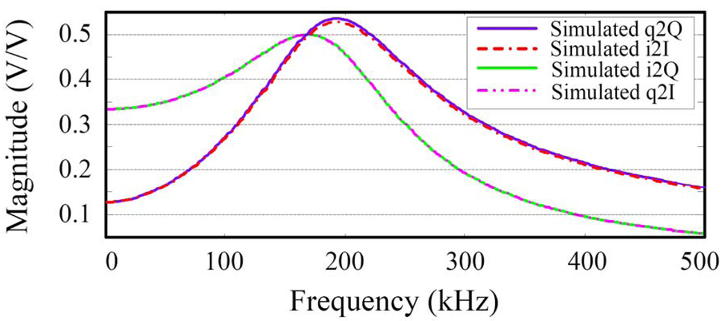 Fig. 7