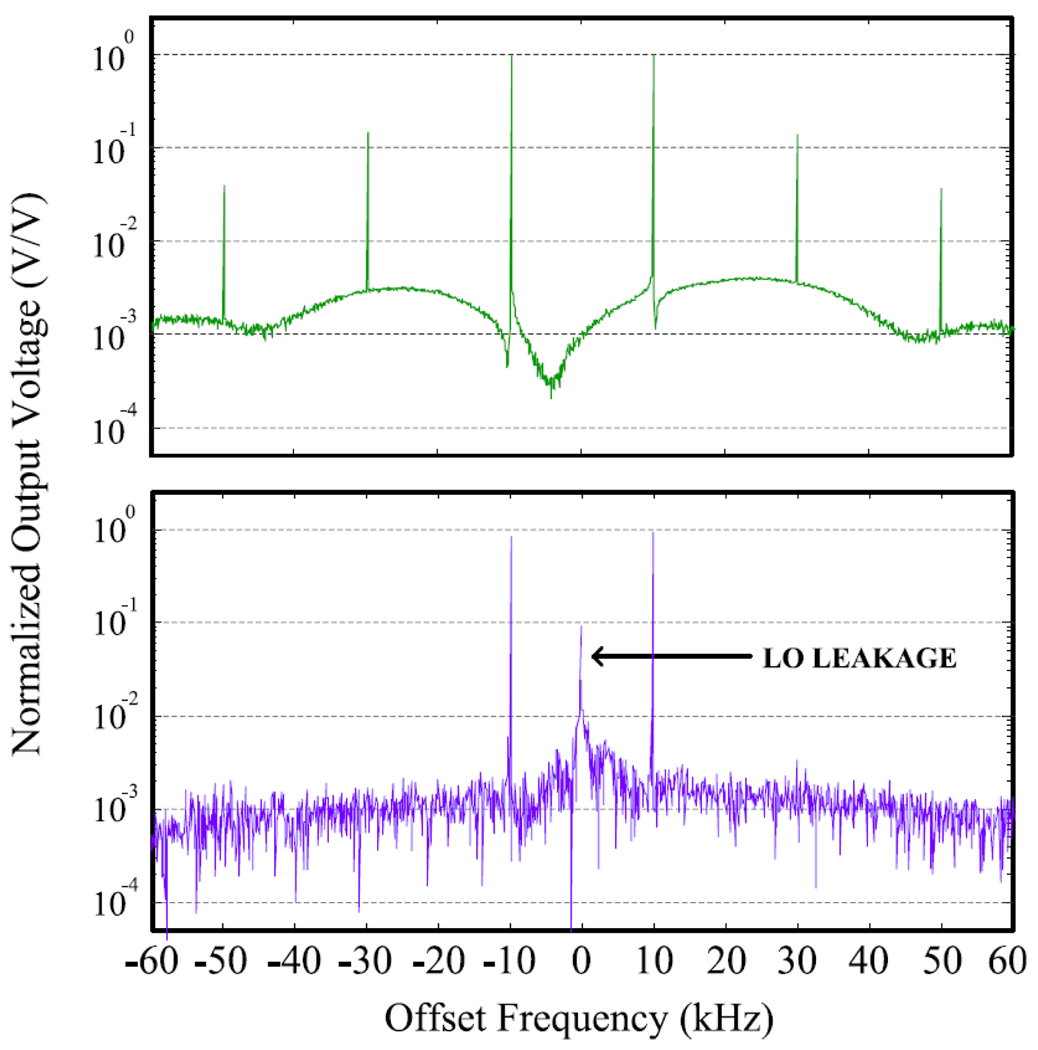 Fig. 14