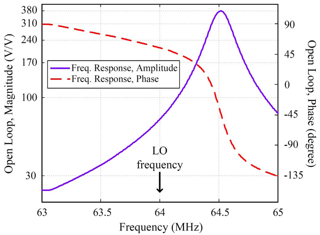 Fig. 11