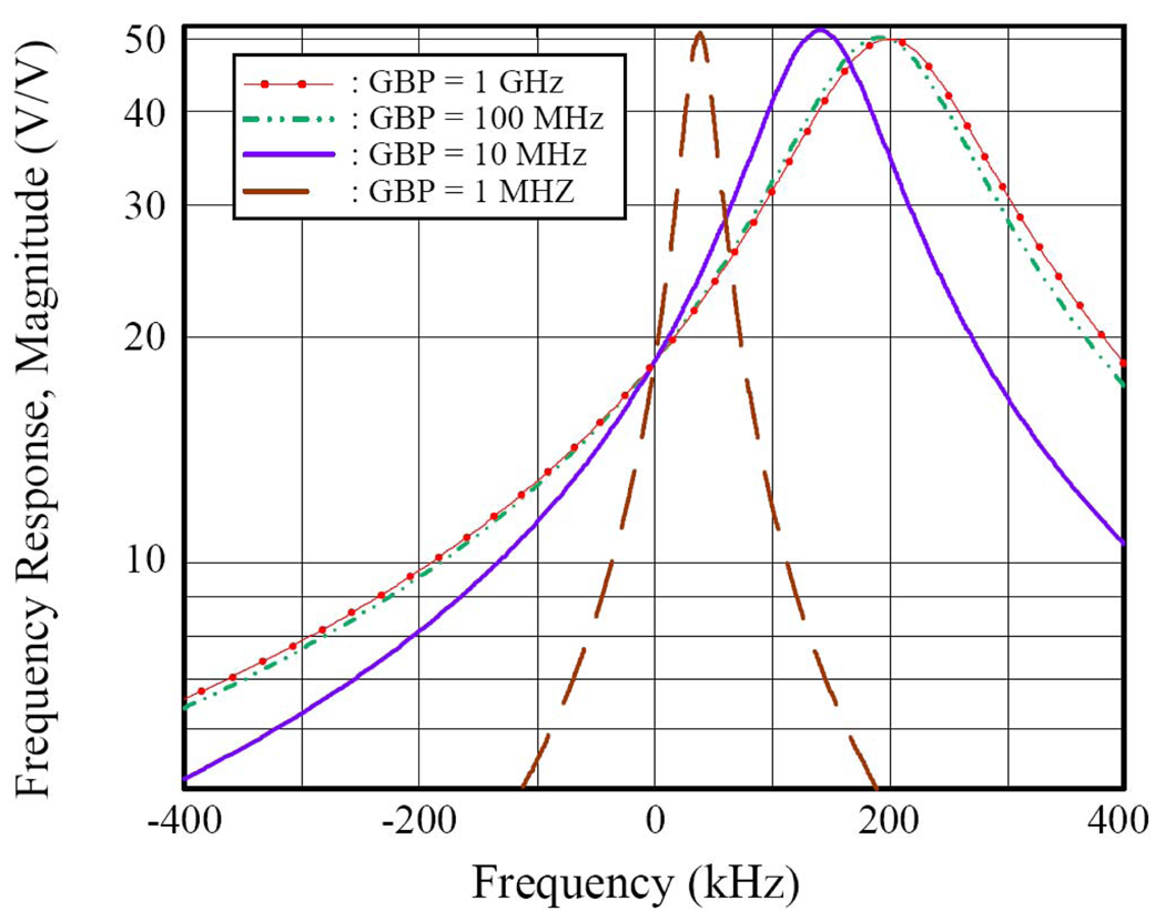 Fig. 15