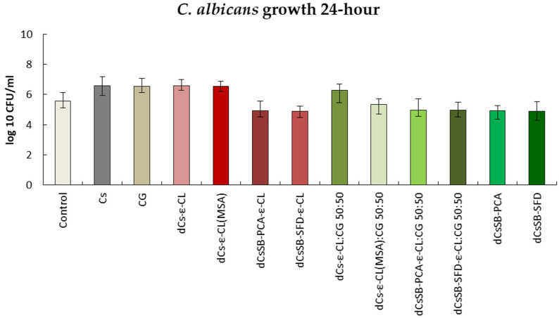 Figure 15