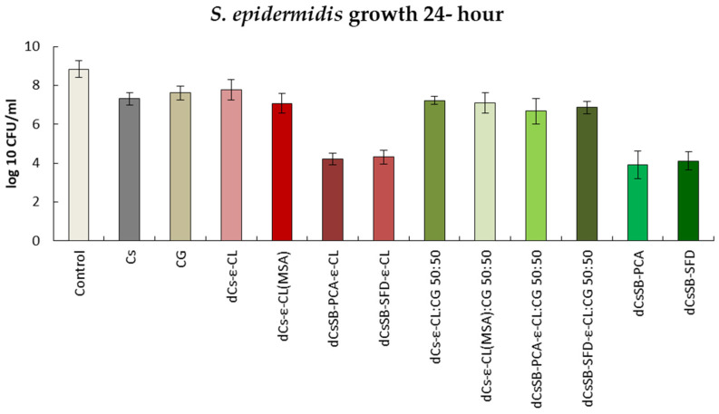 Figure 13