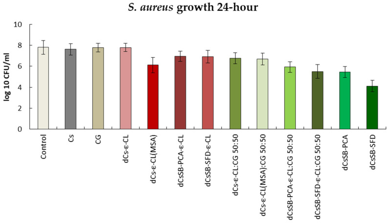 Figure 14