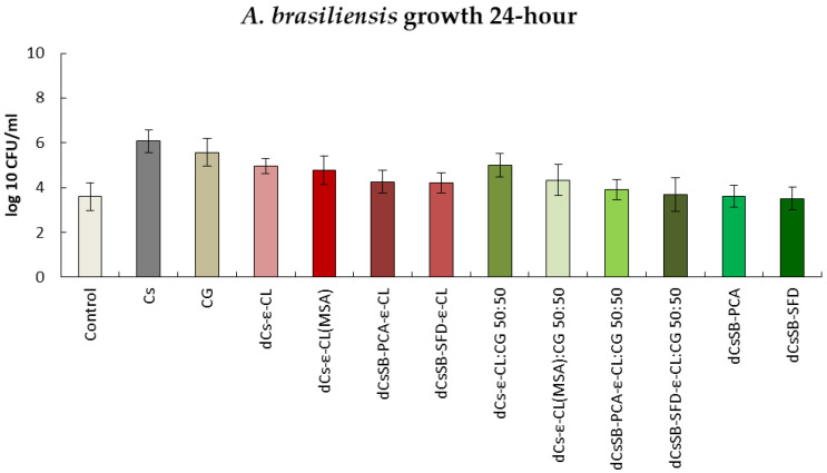 Figure 16