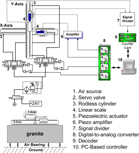 Figure 2.