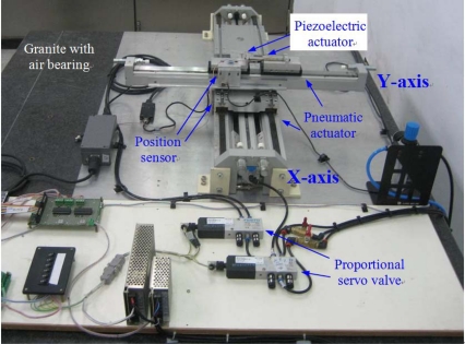 Figure 1.