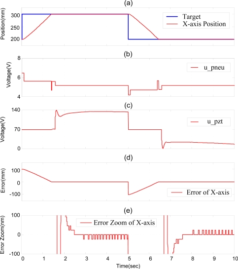 Figure 10.