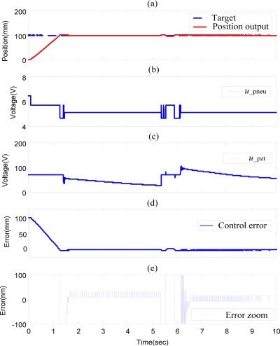 Figure 11.