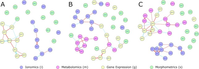 Figure 6: