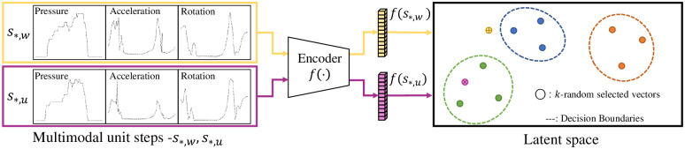 Fig 6