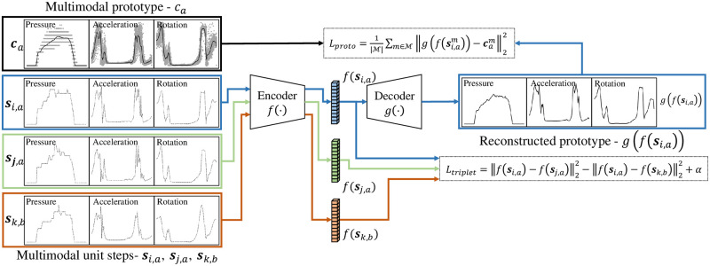 Fig 5