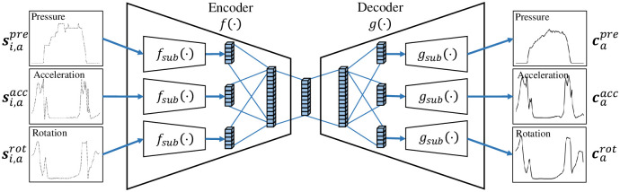 Fig 4