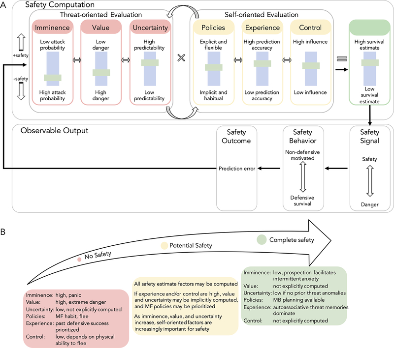 Figure 2,