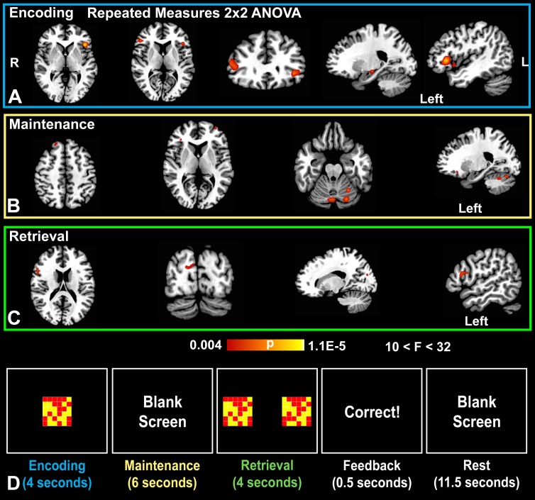 Figure 3: