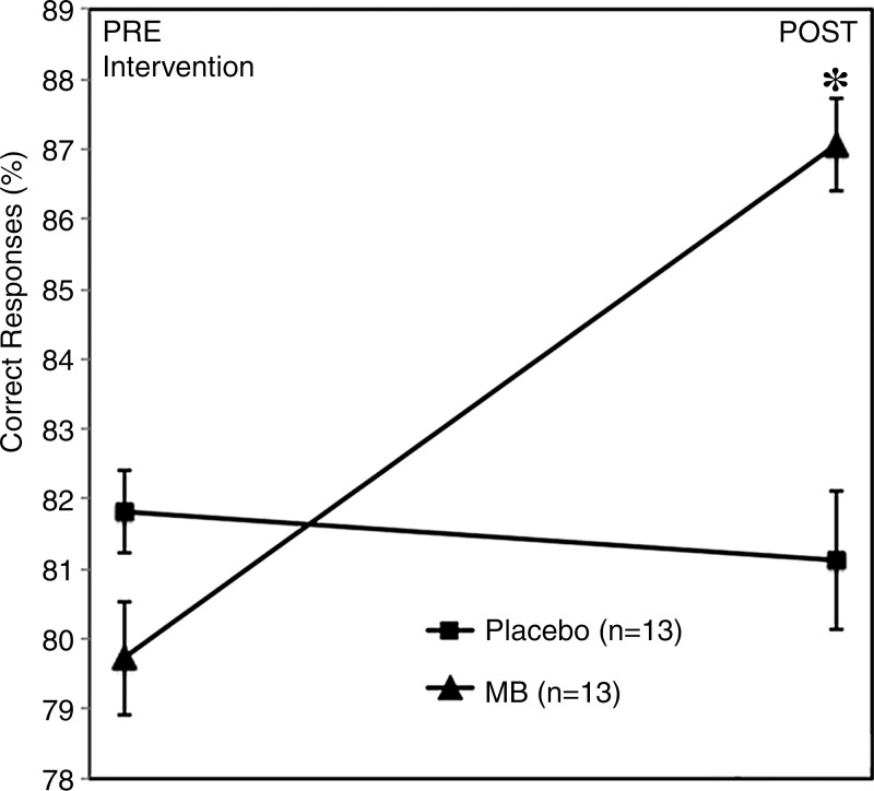 Figure 4: