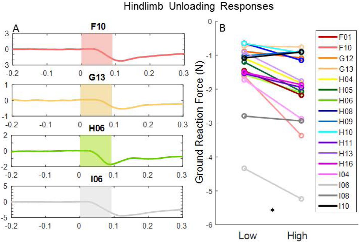 Figure 9.