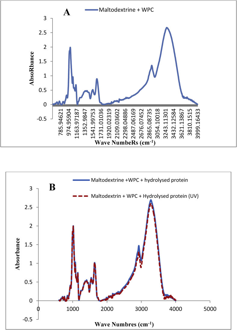 Figure 4