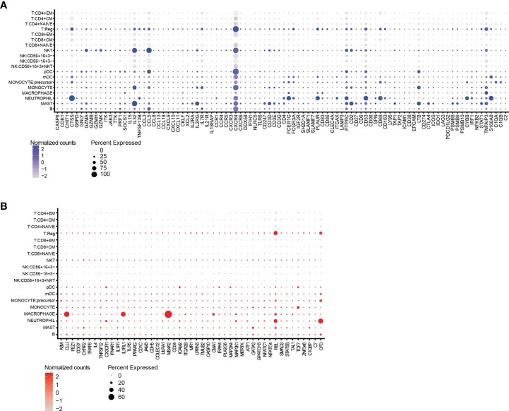 Figure 6