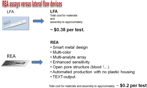 Figure 10.