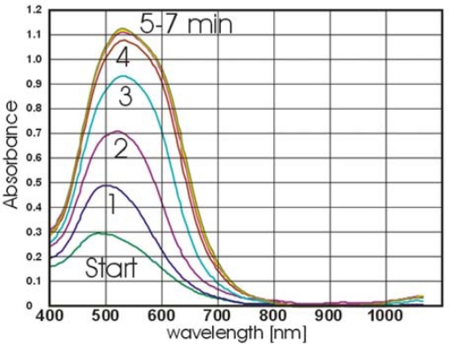 Figure 5.