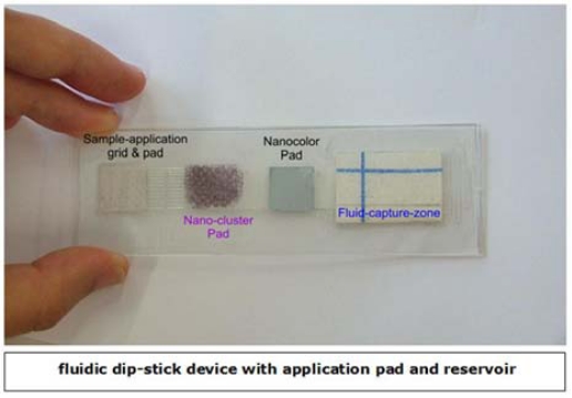 Figure 7.