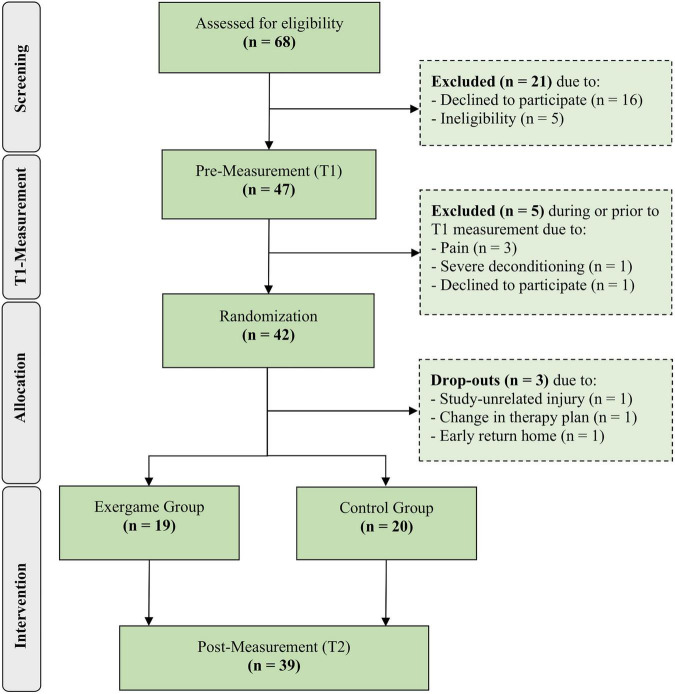 FIGURE 1