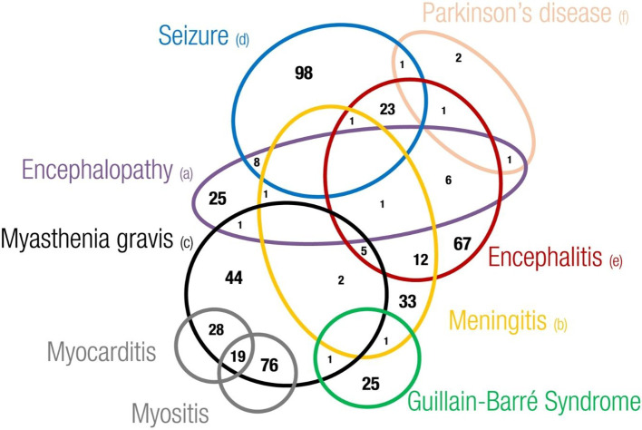 Figure 5