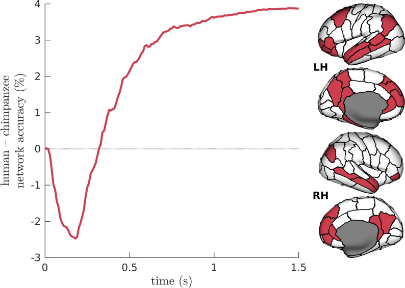 Figure 6—figure supplement 4.