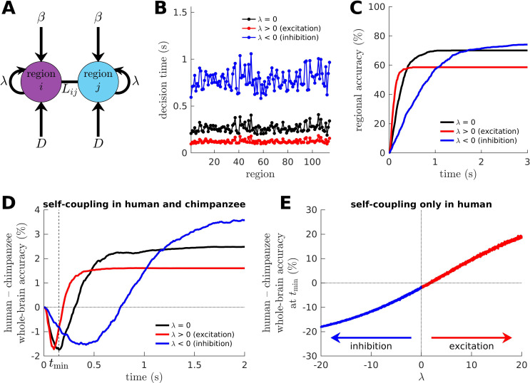 Figure 6—figure supplement 3.