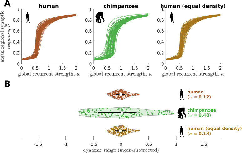 Figure 3—figure supplement 2.