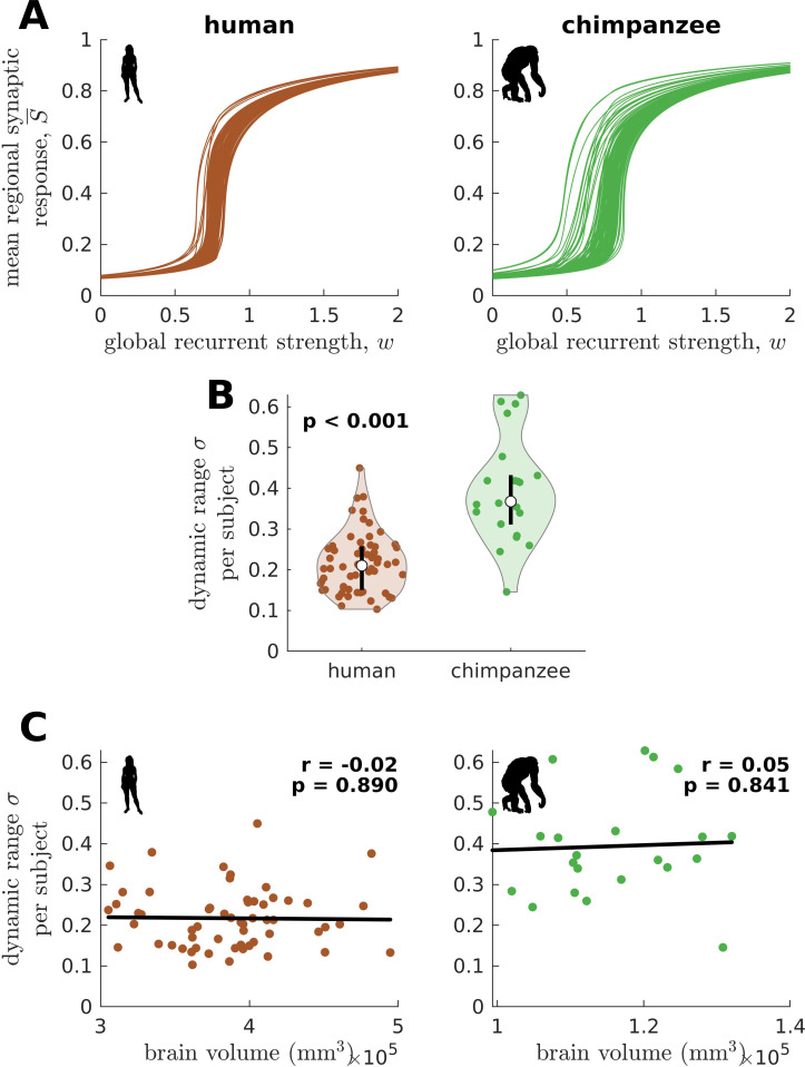 Figure 3—figure supplement 1.