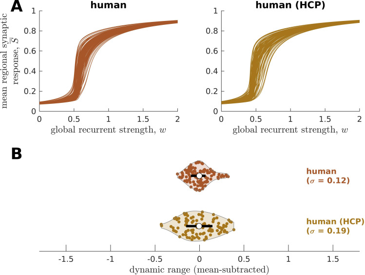 Figure 3—figure supplement 7.