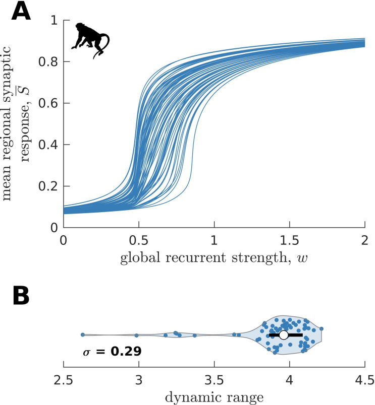 Figure 5—figure supplement 1.