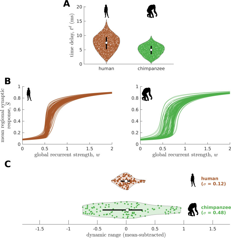 Figure 3—figure supplement 5.