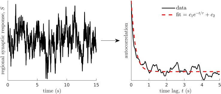 Figure 6—figure supplement 1.