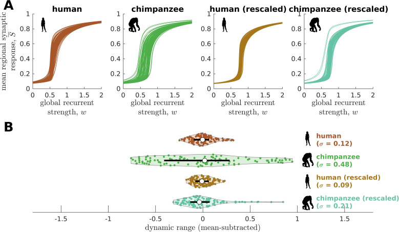 Figure 3—figure supplement 3.