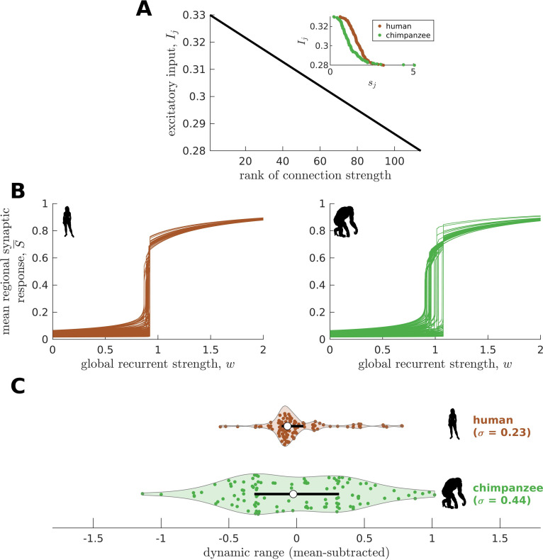 Figure 3—figure supplement 6.