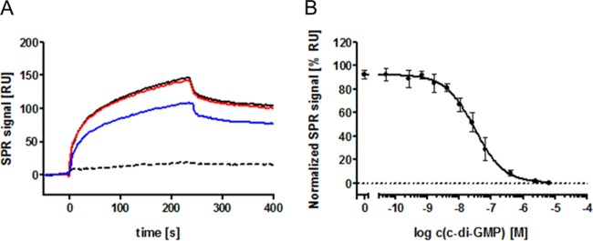 FIG 2