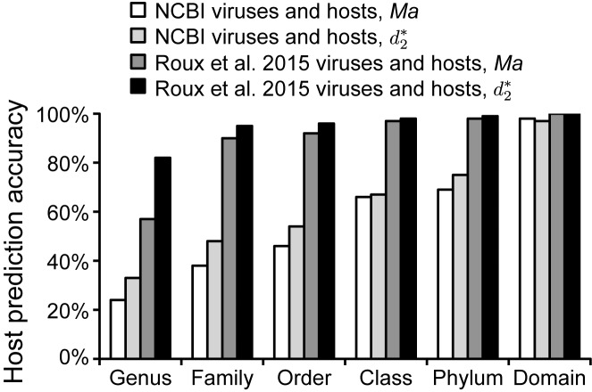 Figure 7.