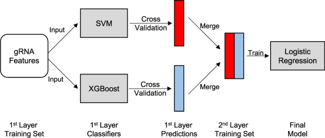 Fig. 3.