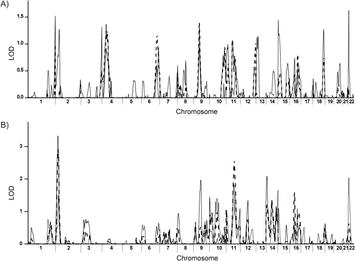 Figure 1.