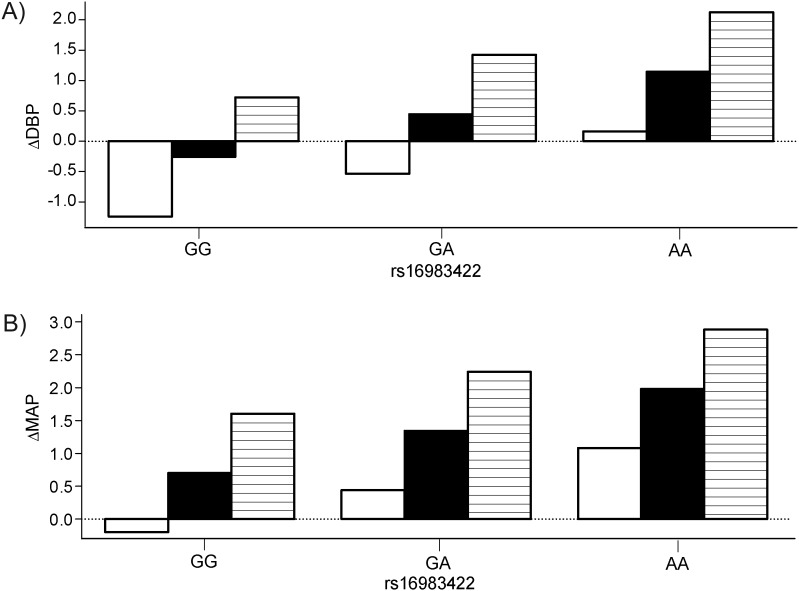 Figure 4.