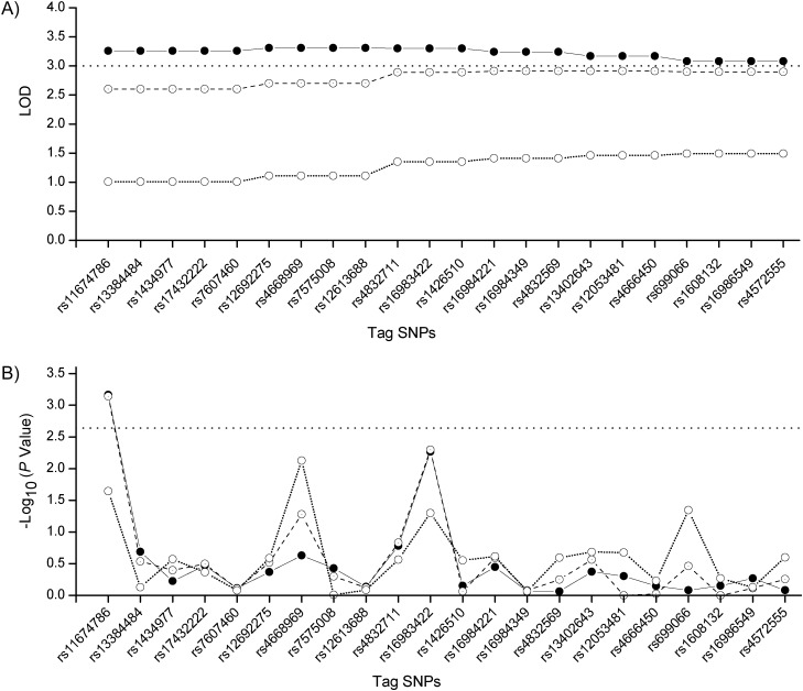 Figure 2.