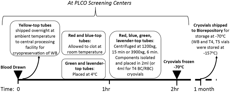 Fig. (2).