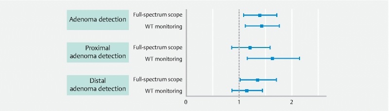 Fig. 4 