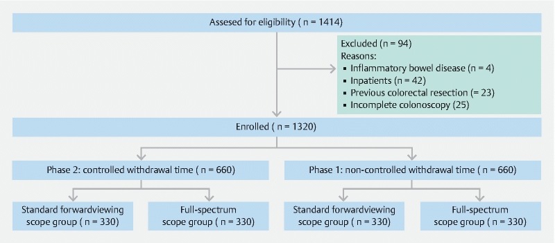 Fig. 1 