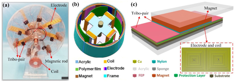 Figure 5