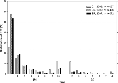 Fig 4.
